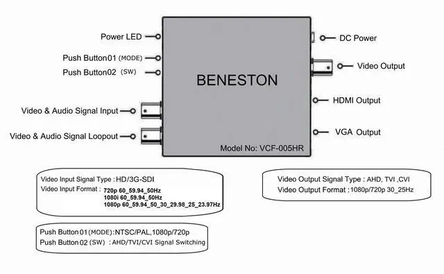 Alt view image 4 of 6 - BENESTON HD-SDI/3G-SDI to AHD/TVI, HDMI, VGA Converter
  /Broadcast / 59.94_50Hz Support /  300 meters