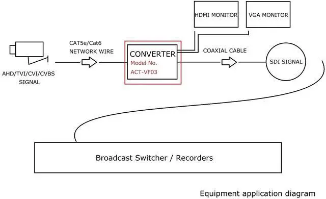 Alt view image 7 of 7 - BENESTON 4K AHD/TVI/CVI/CVBS to 3G/HD-SDI, HDMI, VGA Converter /Broadcast / 59.94_50Hz Support