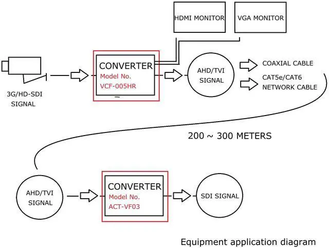 Alt view image 6 of 7 - BENESTON 4K AHD/TVI/CVI/CVBS to 3G/HD-SDI, HDMI, VGA Converter /Broadcast / 59.94_50Hz Support