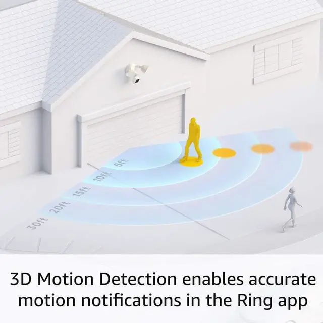 Alt view image 16 of 20 - Ring B08FCWRXQR Floodlight Camera Wired Pro - 1920 x 1080 - 2 MP - 2000 Lumen - LED - Wi-Fi - 2.4 GHz - 5 GHz - Color Night Vision - Motion Detection - 100 to 240 Volts AC - White