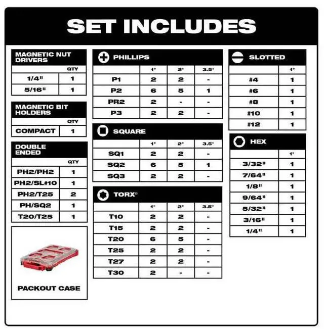 Alt view image 3 of 4 - Milwaukee SHOCKWAVE Impact Screw Driver Bit Set with PACKOUT Case - 100 Piece - 48-32-4082