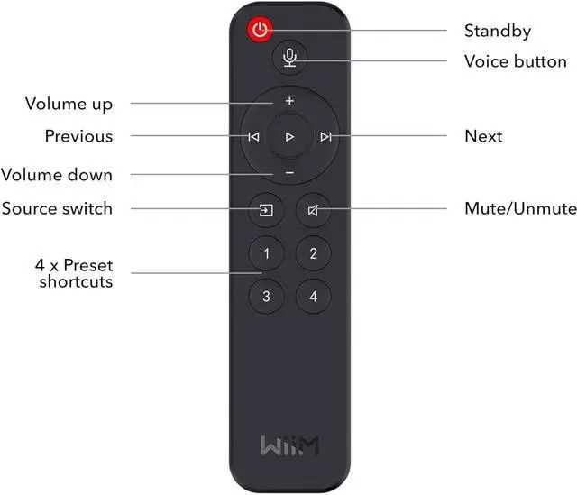 Alt view image 3 of 4 - WiiM Voice Remote for WiiM Mini and Pro Audio Streamer, Push-to-Talk, 4 Music Preset Buttons