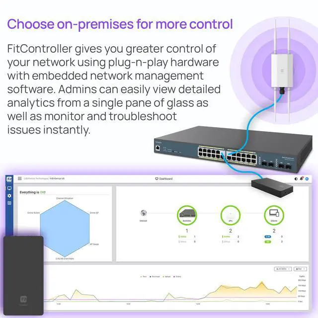 Alt view image 9 of 10 - EnGenius Fit EWS850-FIT Dual Band WiFi6 Wireless Access Point Outdoor EWS850FIT