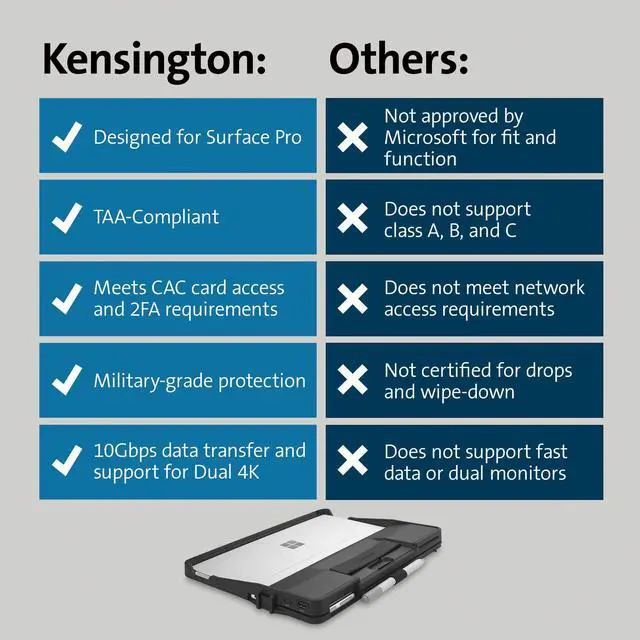 Alt view image 11 of 12 - Kensington BlackBelt Rugged Carrying Case Microsoft Surface Pro 9 Tablet, Stylus - Drop Resistant - Hand Strap