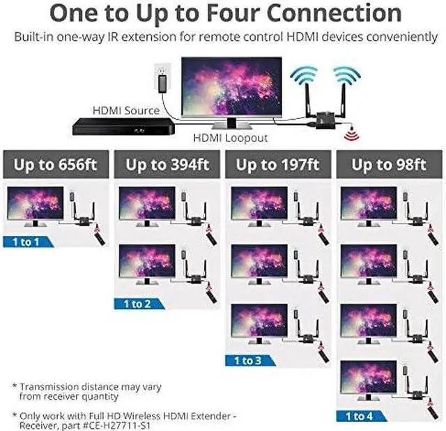 Alt view image 15 of 18 - SIIG Full HD Wireless HDMI Extender Receiver CE-H27711-S1