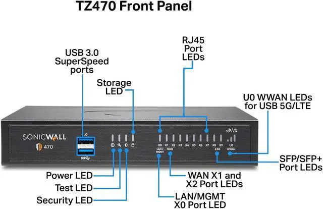 Alt view image 7 of 12 - sonicwall tz470 promotional tradeup with 3 yr apss