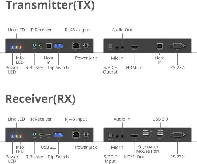 Alt view image 10 of 14 - SIIG 4K60Hz 18Gbps HDMI over IP Matrix Kit CEH28A11S1