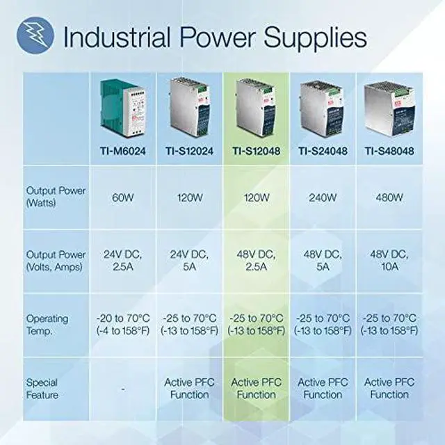Alt view image 10 of 13 - TRENDnet 480W, 48V DC, 10A AC to DC DIN-Rail Power Supply with PFC Function, TI-S48048