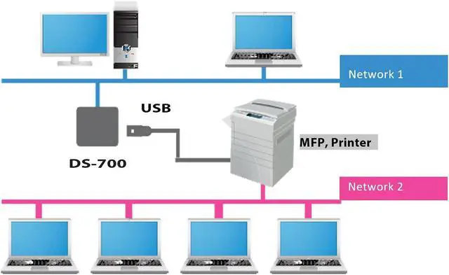 Alt view image 15 of 19 - Silex USB3 Device Server with IPv6 Support and Gigabit Ethernet DS700US