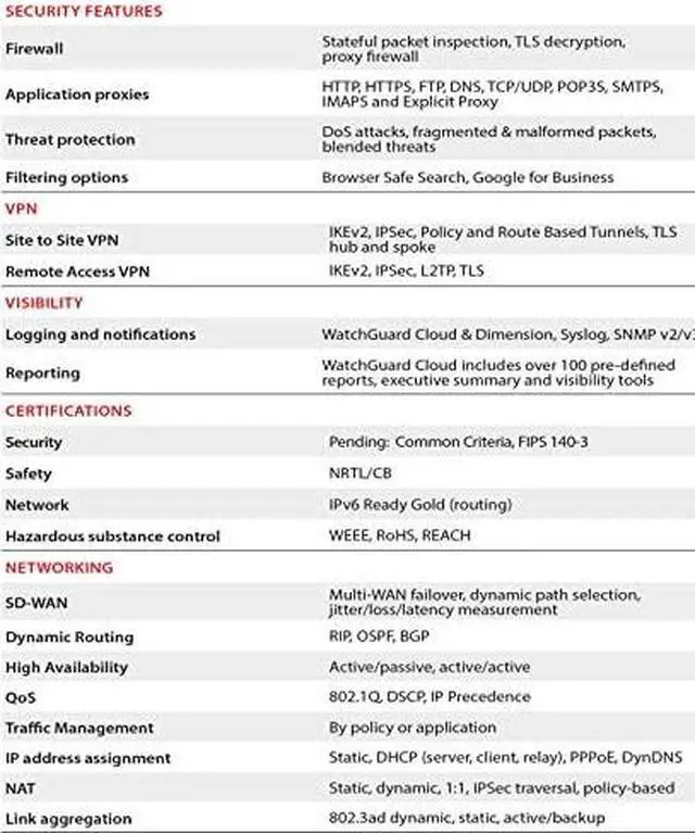 Alt view image 9 of 10 - WatchGuard WGM39001603 Firebox M390 High Availability Firewall