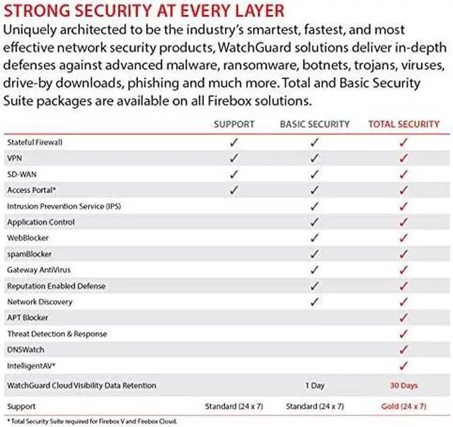 Alt view image 10 of 10 - WatchGuard WGM39001603 Firebox M390 High Availability Firewall