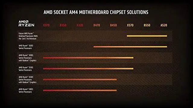 Alt view image 9 of 11 - AMD Ryzen 9 5900X - Ryzen 9 5000 Series Vermeer (Zen 3) 12-Core 3.7 GHz Socket AM4 105W None Integrated Graphics Desktop Processor - OEM Processor With Small BOX.