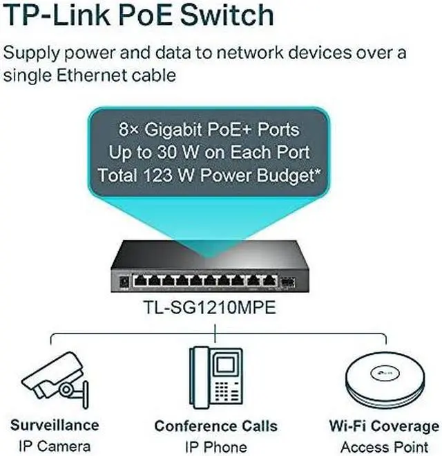 Alt view image 18 of 20 - TP-Link 10-Port Gigabit Easy Smart Switch with 8-Port PoE+ TLSG1210MPE