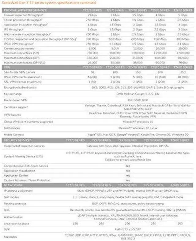 Alt view image 14 of 15 - SonicWall TZ270 Firewall (Gen 7) w/ Total Secure (1-Year Essential Protection Service Suite) | 02-SSC-6841
