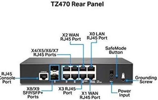Alt view image 9 of 11 - SonicWall TZ470 Firewall (Gen 7) w/ Secure Upgrade Plus (2-Year Advanced Protection Security Suite) | 02-SSC-6798