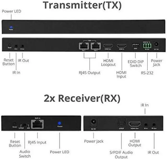 Alt view image 16 of 20 - SIIG 1x2 HDMI Splitter Over Cat6 Extender w/ Loopout IR ARC & RS-232 CEH27911S1