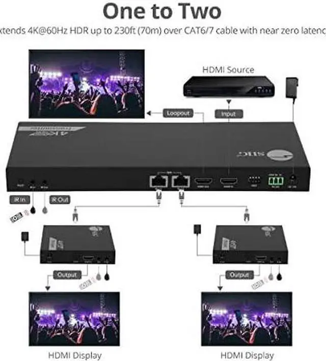 Alt view image 17 of 20 - SIIG 1x2 HDMI Splitter Over Cat6 Extender w/ Loopout IR ARC & RS-232 CEH27911S1