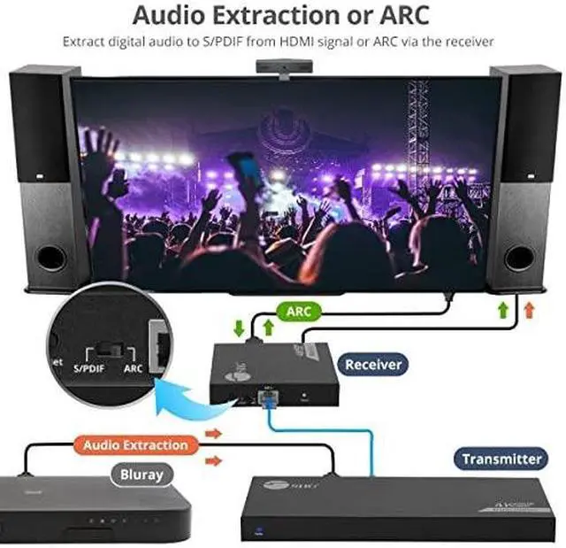 Alt view image 18 of 20 - SIIG 1x2 HDMI Splitter Over Cat6 Extender w/ Loopout IR ARC & RS-232 CEH27911S1