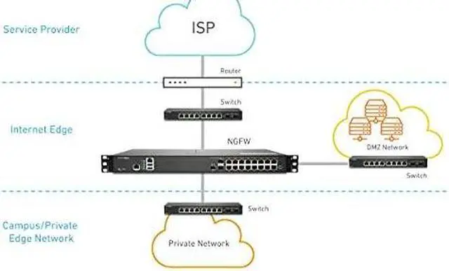 Alt view image 7 of 8 - SonicWall NSA 4700 Network Secure Appliance w/ Secure Upgrade Plus (2-Year Advanced Protection Security Suite) | 02-SSC-9552