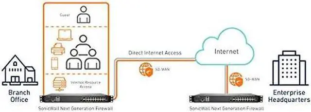 Alt view image 8 of 8 - SonicWall NSA 4700 Network Secure Appliance w/ Secure Upgrade Plus (2-Year Advanced Protection Security Suite) | 02-SSC-9552