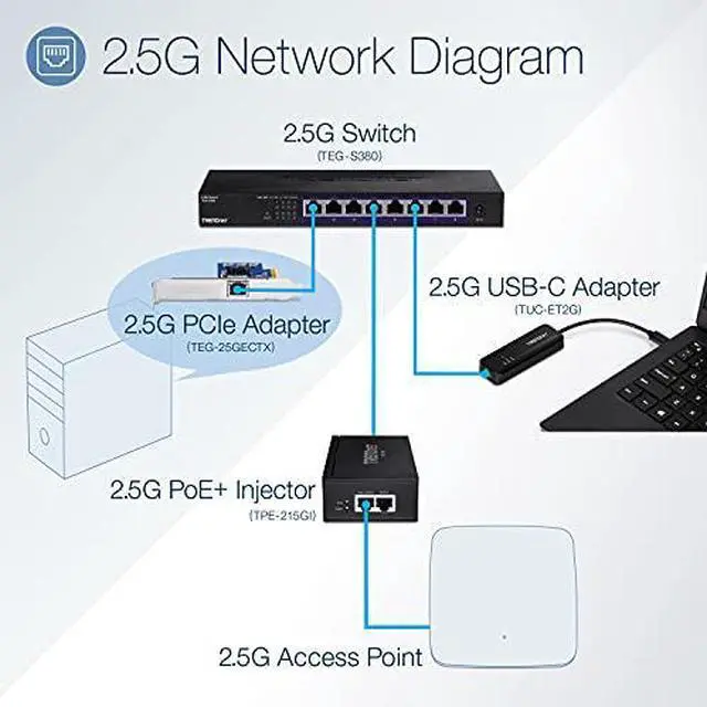 Alt view image 11 of 13 - TRENDnet 8-Port Unmanaged 2.5G PoE+ Switch, Fanless, Compact Desktop Design, Metal Housing, 2.5GBASE-T Ports, IEEE 802.3bz, 100W PoE Budget, Black,Lifetime Protection,TPE-TG380