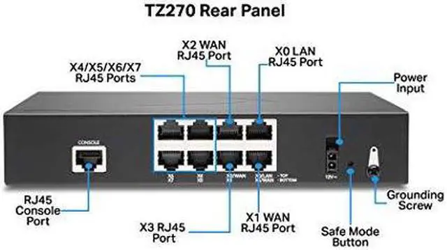 Alt view image 20 of 20 - SonicWall TZ270 Firewall (Gen 7) w/ Secure Upgrade Plus (2-Year Advanced Protection Security Suite) | 02-SSC-6844