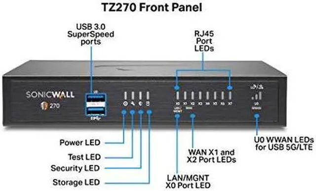 Alt view image 19 of 20 - SonicWall TZ270 Firewall (Gen 7) w/ Secure Upgrade Plus (2-Year Advanced Protection Security Suite) | 02-SSC-6844