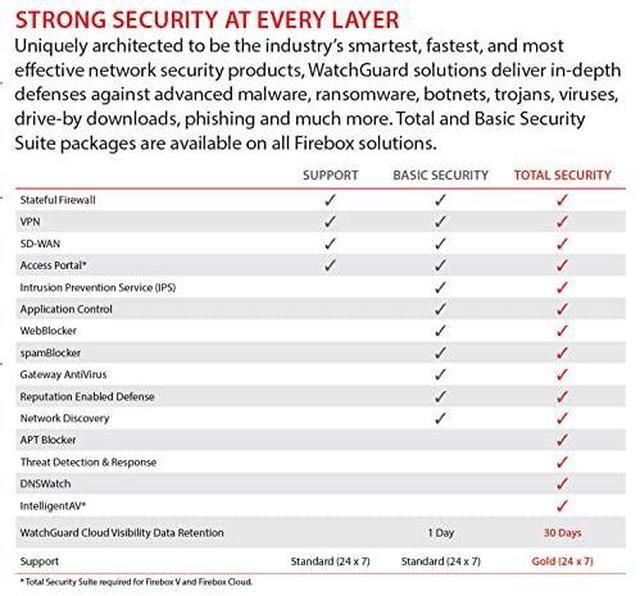Alt view image 6 of 7 - Trade up toWatchGuardFirebox M290 with 3-yr Basic Security Suite