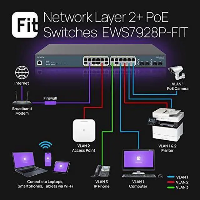 Alt view image 9 of 12 - EnGenius EWS2910P-FIT Ethernet Switch with 55W Budget, 2 SFP Uplink Ports