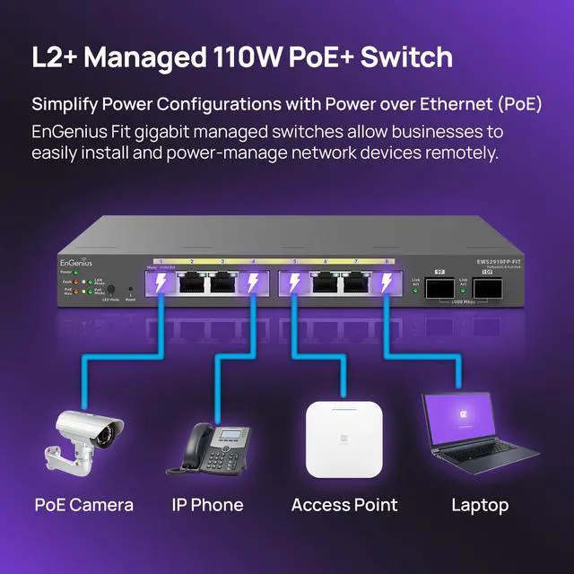 Alt view image 8 of 9 - EnGenius Fit Gigabit 8-Port 110W PoE+ Switch w/2 SFP Ports EWS2910FP-FIT