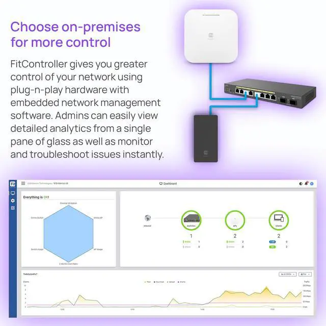 Alt view image 9 of 9 - EnGenius Fit Gigabit 8-Port 110W PoE+ Switch w/2 SFP Ports EWS2910FP-FIT