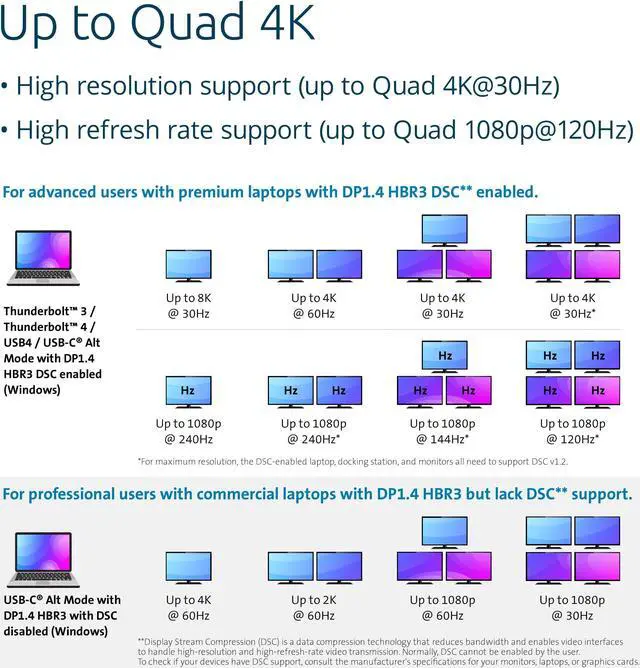 Alt view image 7 of 9 - Kensington SD4880P USB-C 10Gbps Quad Video 17-in-1 Driverless Dock
