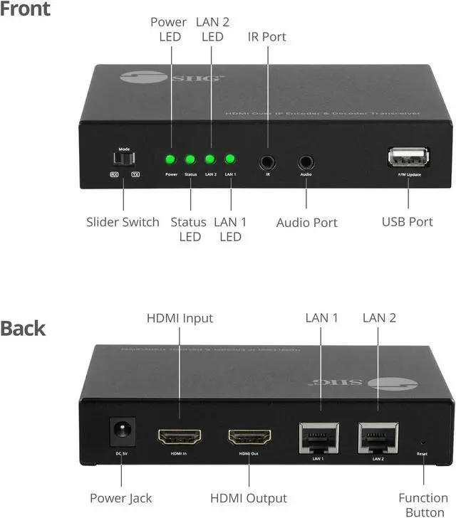 Alt view image 3 of 15 - SIIG HDMI Over IP Encoder & Decoder Transceiver - TX/RX Mode Switching, Cascading, 1080p, One to One 600ft, One to Many, Many to Many via VLAN, 2X RJ45, TAA Compliant (CE-H27P11-S1)