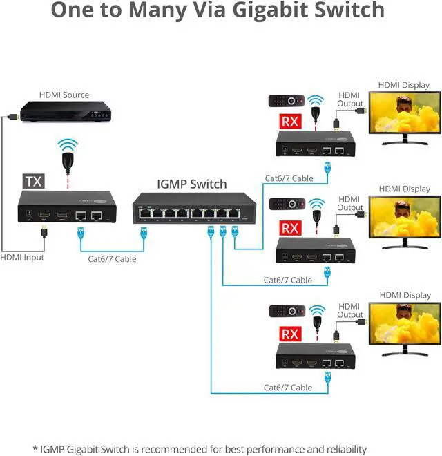 Alt view image 5 of 15 - SIIG HDMI Over IP Encoder & Decoder Transceiver - TX/RX Mode Switching, Cascading, 1080p, One to One 600ft, One to Many, Many to Many via VLAN, 2X RJ45, TAA Compliant (CE-H27P11-S1)