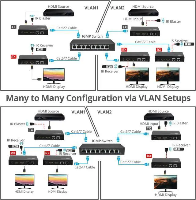 Alt view image 7 of 15 - SIIG HDMI Over IP Encoder & Decoder Transceiver - TX/RX Mode Switching, Cascading, 1080p, One to One 600ft, One to Many, Many to Many via VLAN, 2X RJ45, TAA Compliant (CE-H27P11-S1)