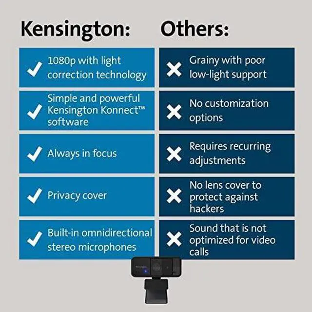 Alt view image 17 of 17 - Kensington W2050 Pro 1080p Auto Focus Pro Webcam with Dual Stereo Microphone for Video Conferencing, Software Control, Privacy Shutter, Compatible with Zoom/Skype/Teams and More (K81176WW)