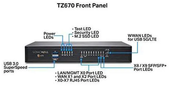 Alt view image 3 of 6 - SonicWall TZ670 Firewall (Gen 7) w/ Secure Upgrade Plus (3-Year Advanced Protection Security Suite) | 02-SSC-5684