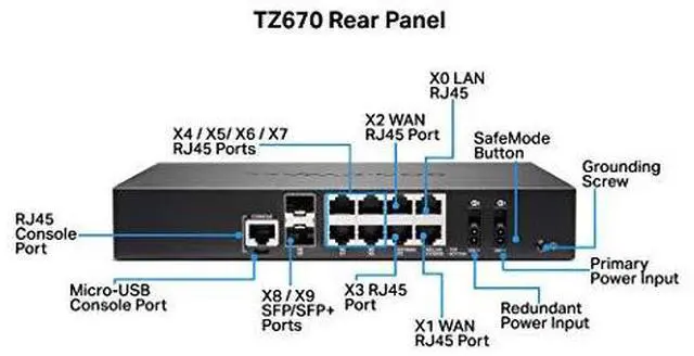 Alt view image 4 of 6 - SonicWall TZ670 Firewall (Gen 7) w/ Secure Upgrade Plus (3-Year Advanced Protection Security Suite) | 02-SSC-5684