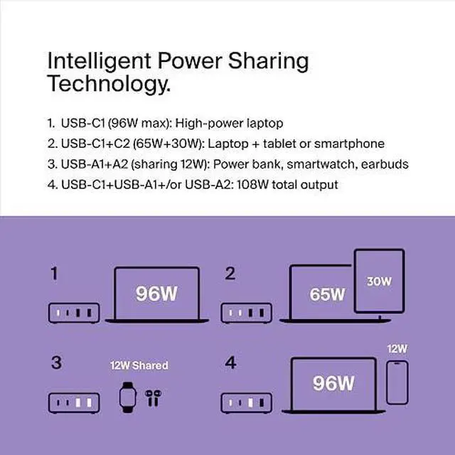 Alt view image 4 of 8 - Belkin 4-Port GaN Charger 108W, White