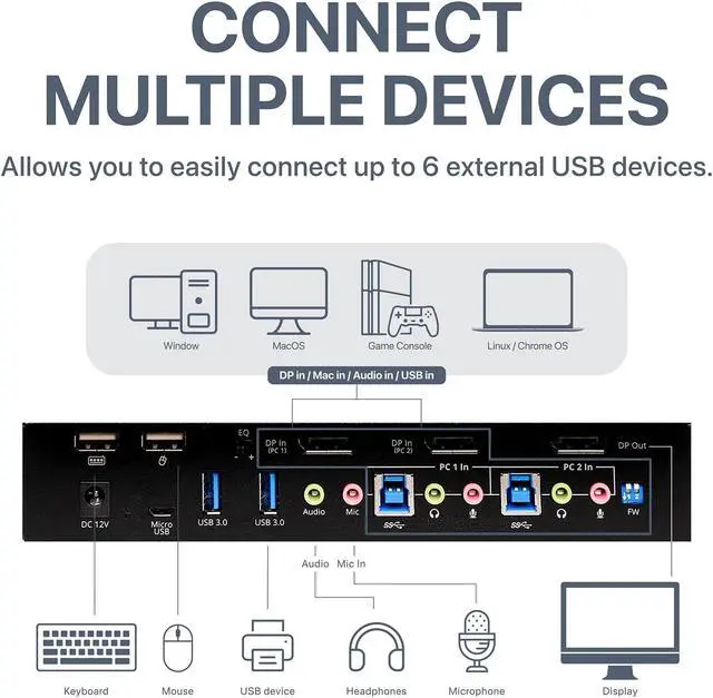 Alt view image 12 of 14 - SIIG CE-DP0F11-S1 2-Port DisplayPort 1.2 4K 60Hz KVM Switch with USB 3.0