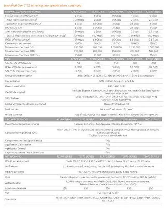 Alt view image 20 of 20 - SonicWall TZ270 High Availability appliance | 02-SSC-6447