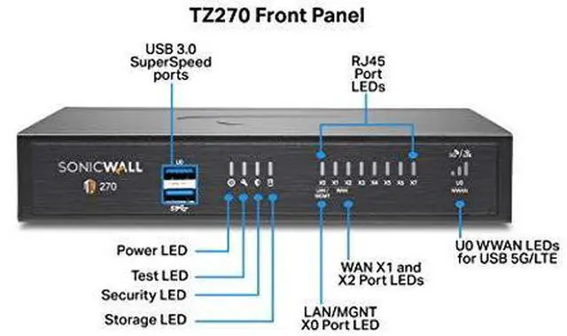 Alt view image 16 of 20 - SonicWall TZ270 High Availability appliance | 02-SSC-6447