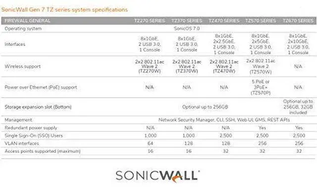 Alt view image 18 of 20 - SonicWall TZ270 High Availability appliance | 02-SSC-6447