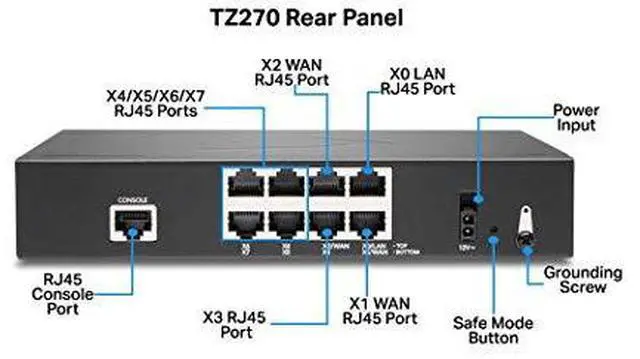 Alt view image 17 of 20 - SonicWall TZ270 High Availability appliance | 02-SSC-6447