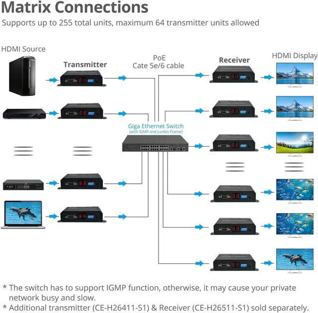 Alt view image 19 of 20 - HD HDMI EXTENDER OVER IP WITH