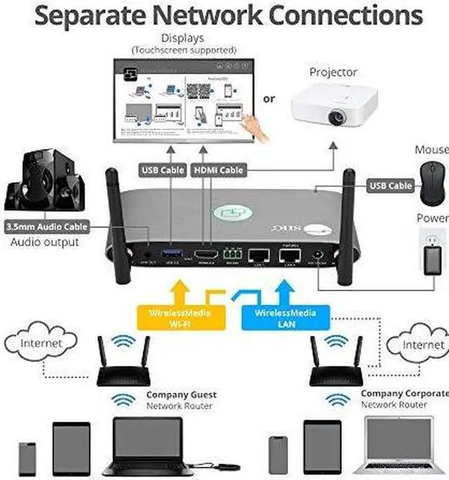 Alt view image 7 of 9 - SIIG Wireless Media Presentation Transmitter HDMI Dongle CEH26711S1