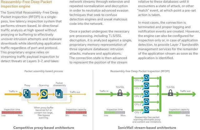 Alt view image 13 of 15 - SonicWall NSA 2700, High Availability Network Security Appliance | 02-SSC-7367