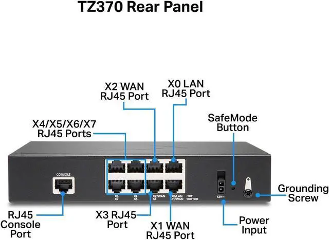 Alt view image 15 of 18 - SonicWall TZ370 Firewall (Gen 7), Appliance only | 02-SSC-2825