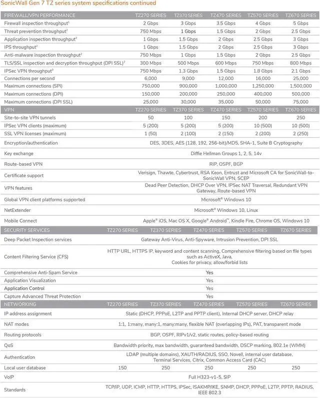 Alt view image 18 of 18 - SonicWall TZ370 Firewall (Gen 7), Appliance only | 02-SSC-2825