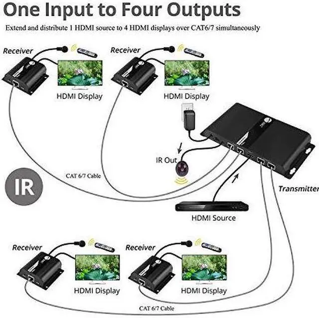 Alt view image 18 of 20 - Siig 4-Port Hdmi Splitter Over Cat6 Extender With Ir - 40M